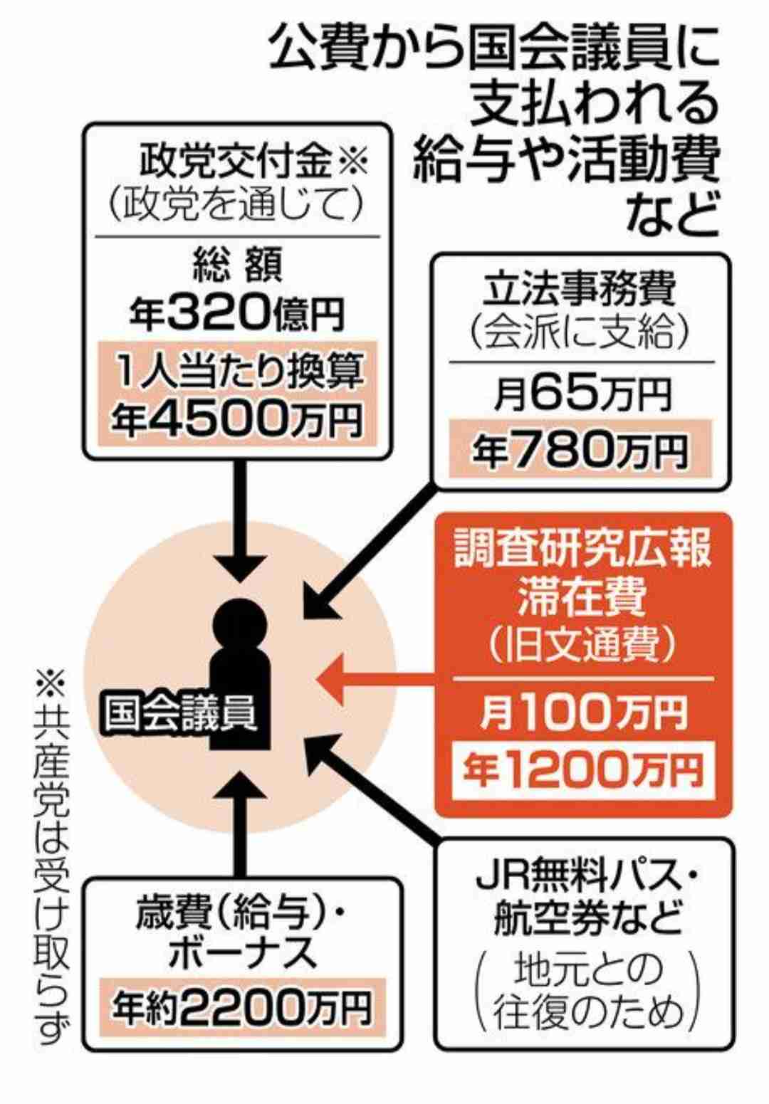 岸田首相「留学生30万人」見直し さらに増やす計画策定を指示