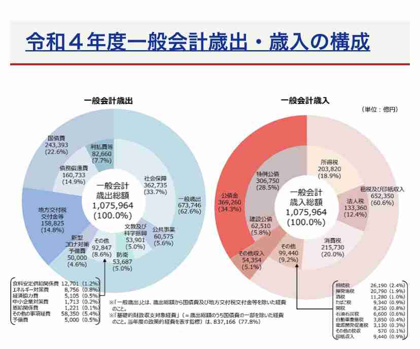 岸田首相「留学生30万人」見直し さらに増やす計画策定を指示