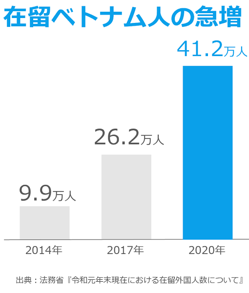岸田首相「留学生30万人」見直し さらに増やす計画策定を指示