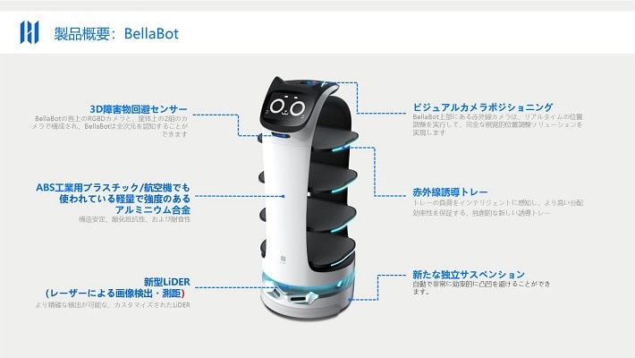 今後この職業はどうなるか予想するトピ