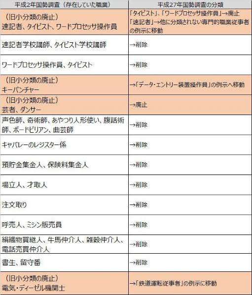 今後この職業はどうなるか予想するトピ
