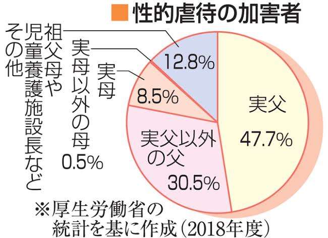 「口にキスをする回数が多すぎる」1歳娘への距離感が異常な夫と離婚できますか？　