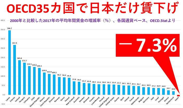 最低賃金、31円引き上げ961円に 物価高ふまえ過去最大の上げ幅
