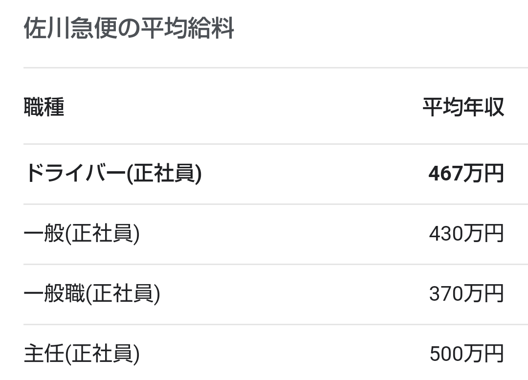 「トラックドライバー = 底辺職」などとのたまう人間が、実は単なる世間知らずなワケ