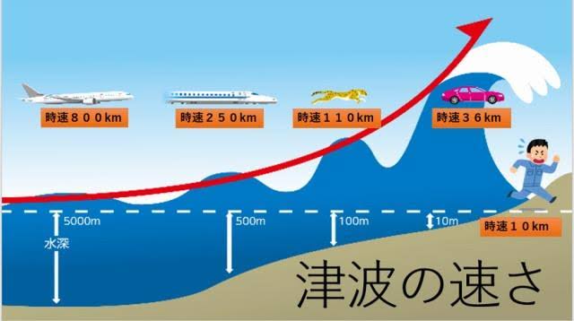 【閲覧注意】海や湖が怖くなる画像くださいPart2
