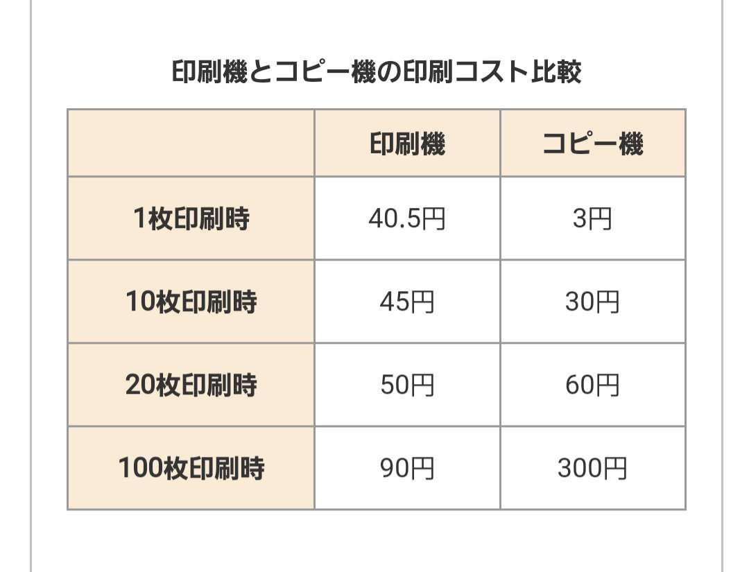 機械オンチな人が詳しい人に質問するトピ