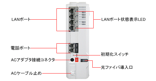 機械オンチな人が詳しい人に質問するトピ