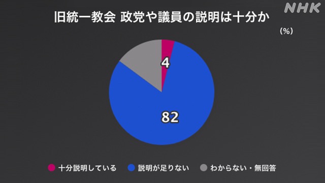 今思えばメディアの洗脳だったと思うものPart2