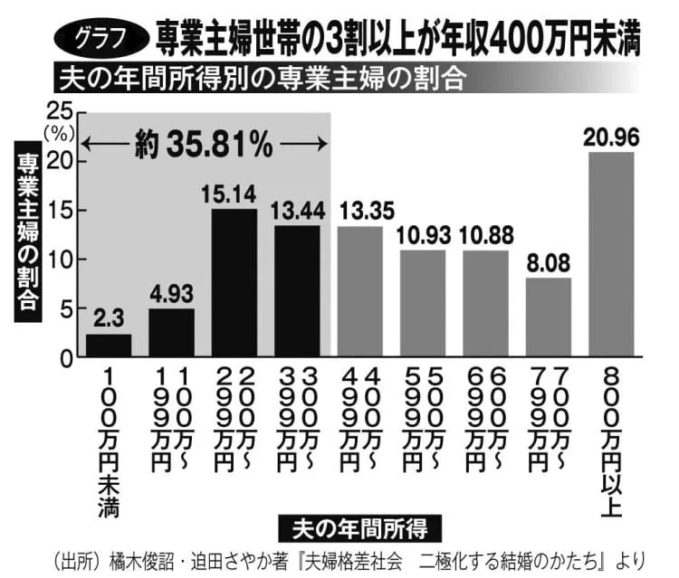 兼業主婦の人だったら共感してくれそうなことpart2
