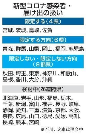 コロナの入院給付金、「みなし療養」での支払いを高齢者らに限定へ