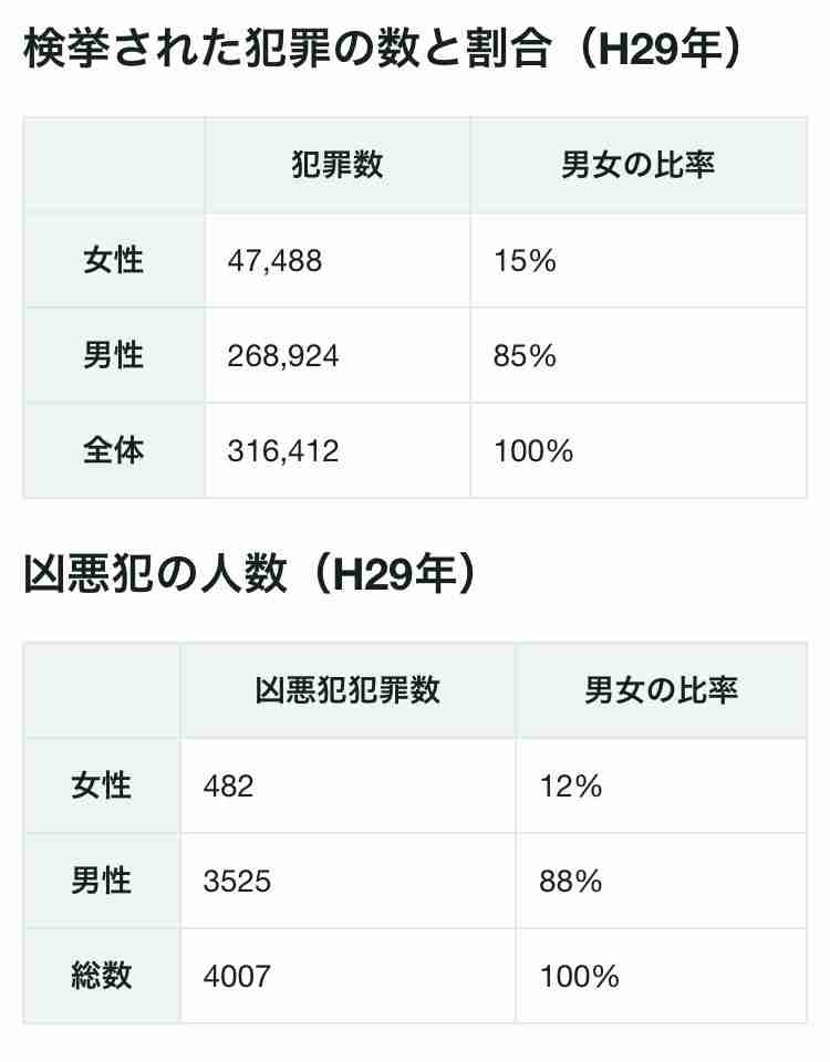 これをやるのは男性に多いなと思うこと