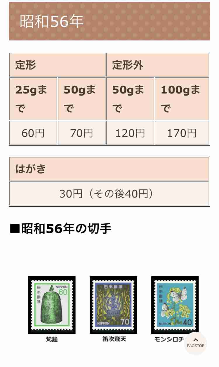 21世紀生まれが知らない事を予想するトピPart2