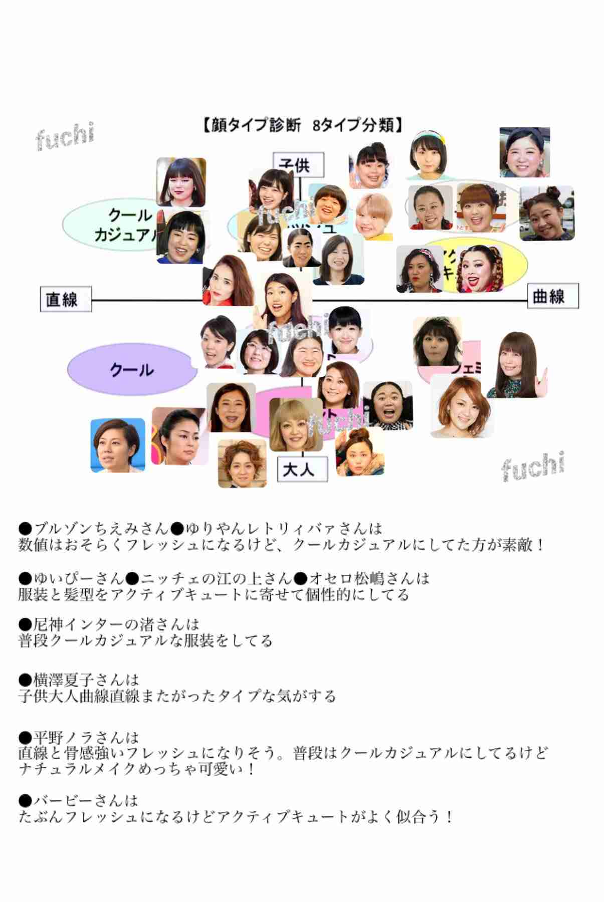 骨格診断、パーソナルカラー、顔タイプ診断が好きな人集合！part8