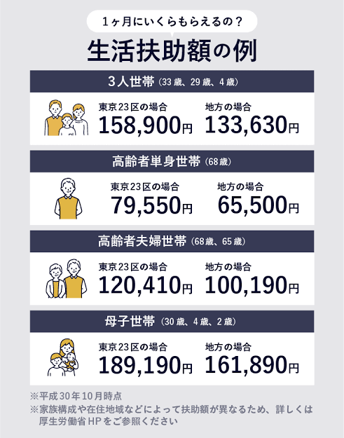 「毎日、地獄の苦しみ」 物価高騰 生活保護受給者、悲痛な叫び