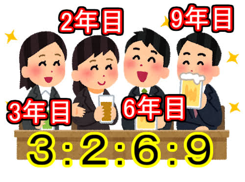 後輩に奢りますか？
