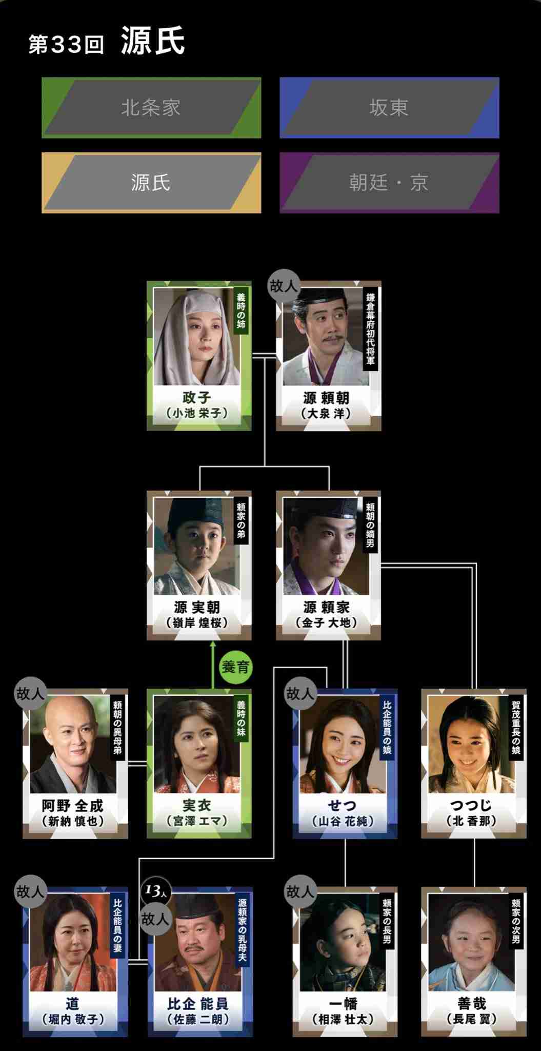 【実況・感想】鎌倉殿の13人（32）「災いの種」