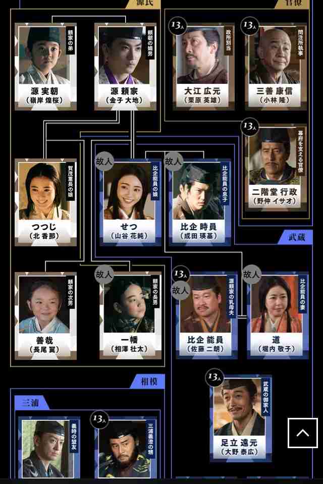 【実況・感想】鎌倉殿の13人(32)「災いの種」