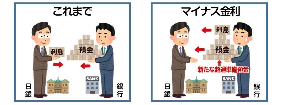 みずほ銀にマイナス金利適用 日銀当座預金、運用難で