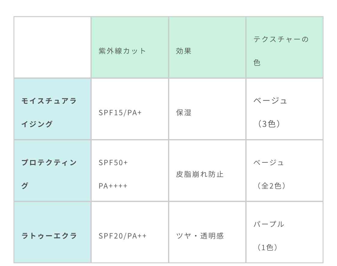 自分史上最高・最強コスメpart.4