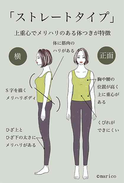 骨格ストレートのフェミニン