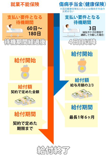 独身ガル民は就業不能保険入ってる？