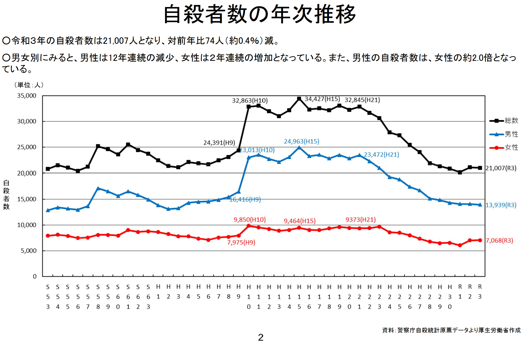 夫が職場に馴染めていないようです