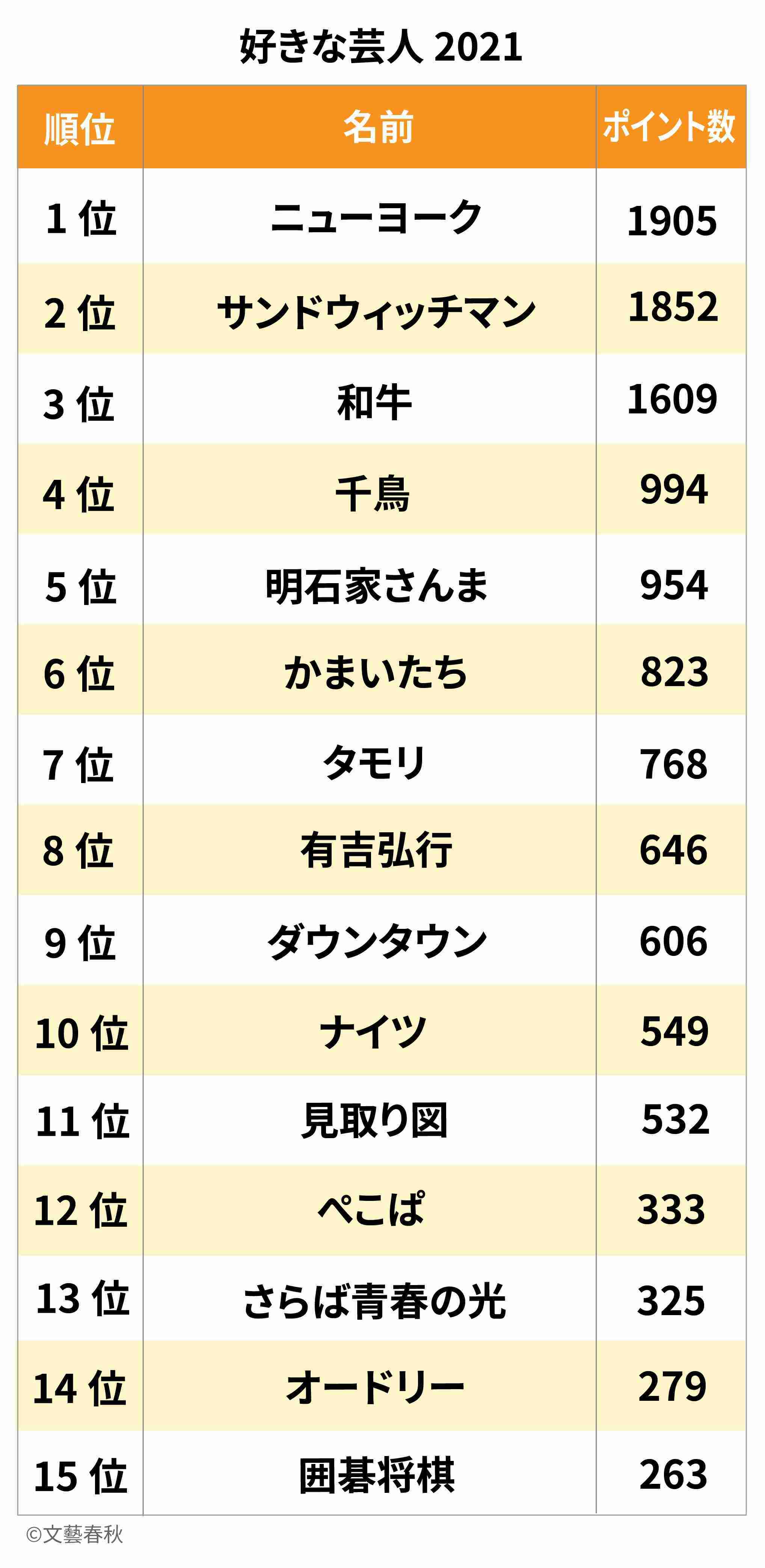 お笑いコンビ・和牛が「ヒルナンデス」水曜レギュラー卒業