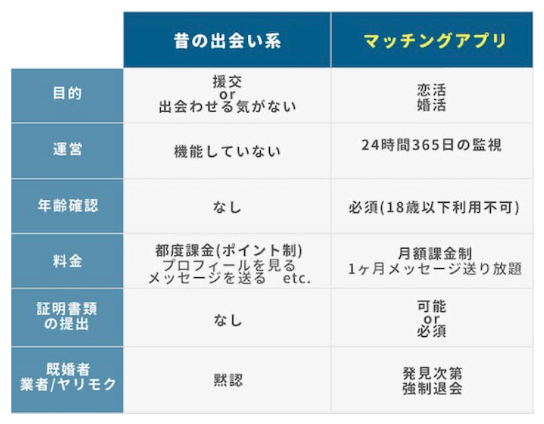 自分は考え方が古いのかなと思うこと