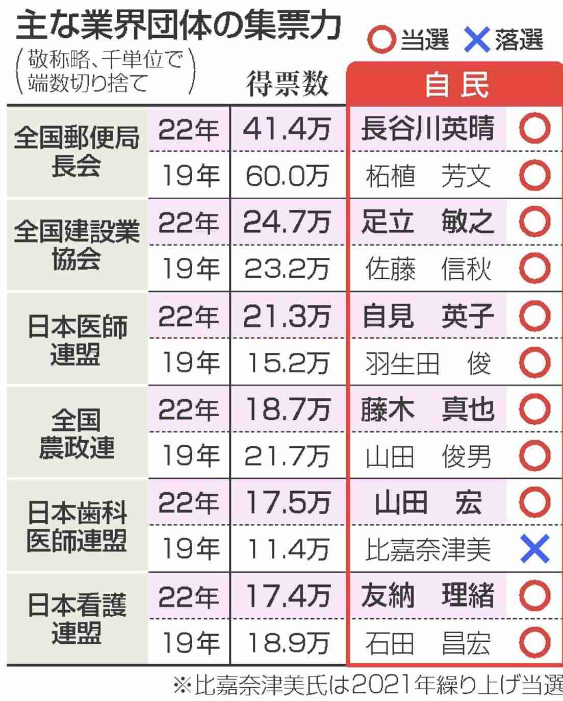 日朝首脳会談から20年　拉致被害者の帰国叶わず「痛恨の極み」と岸田首相