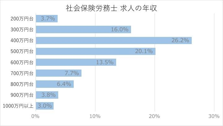社労士のかた・目指しているかた〜
