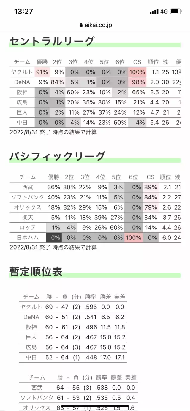 人気低迷の日本ハム救った「きつねダンス」羨む声　“二匹目のどじょう”狙う球団も続出か