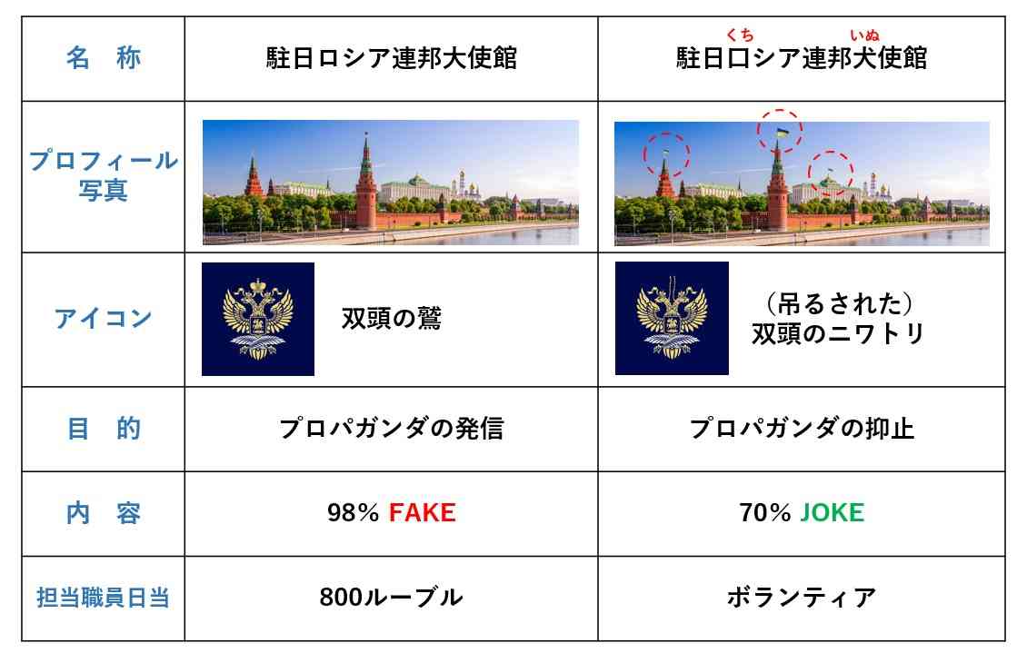 ロシア政府 北方領土への「ビザなし交流」と「自由訪問」の中止を一方的に発表