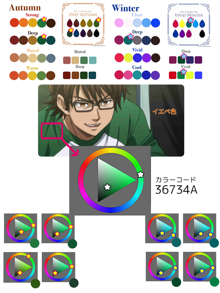 二次元キャラの顔タイプ・骨格・パーソナルカラー・パーソナルデザイン考察Part2