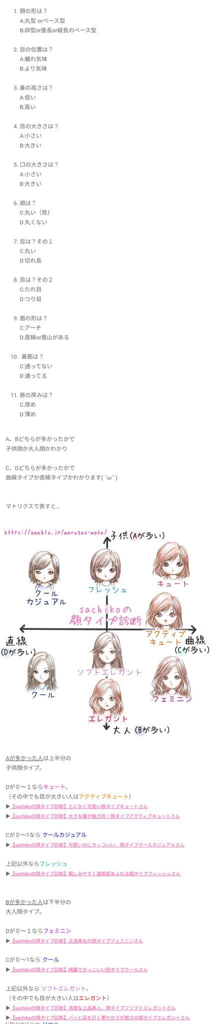 二次元キャラの顔タイプ・骨格・パーソナルカラー・パーソナルデザイン考察Part2