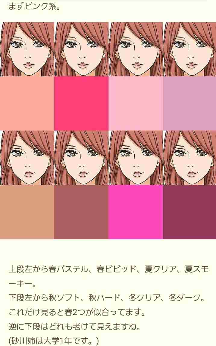 二次元キャラの顔タイプ・骨格・パーソナルカラー・パーソナルデザイン考察Part2