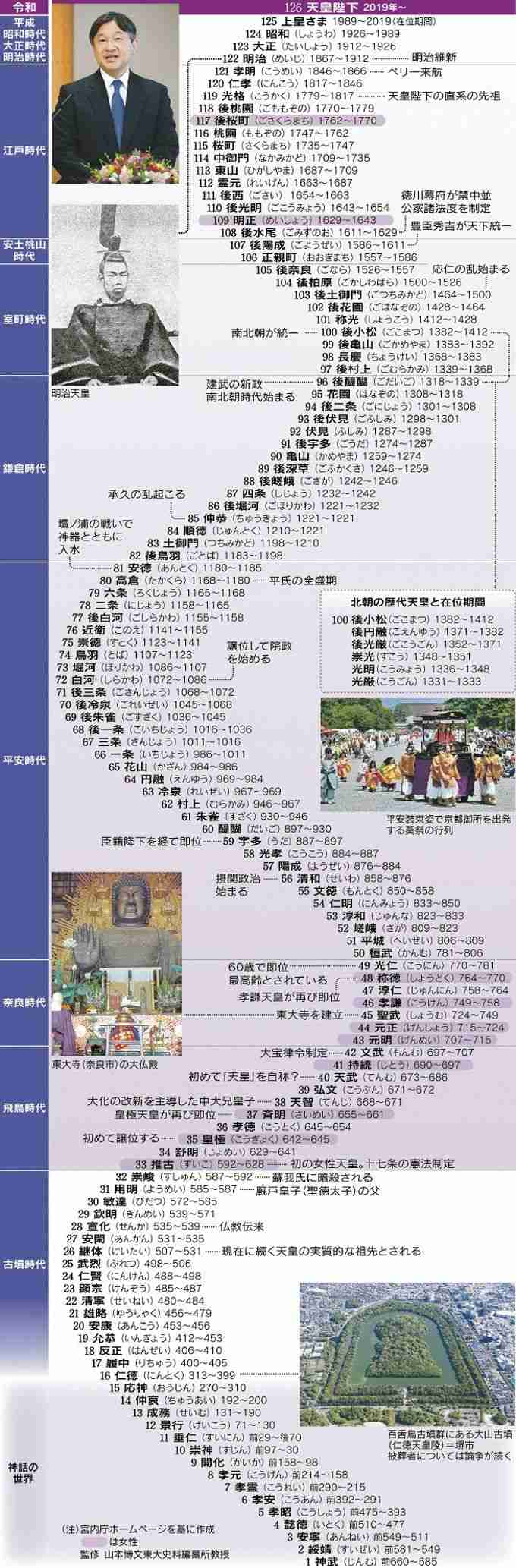 歴史が苦手です