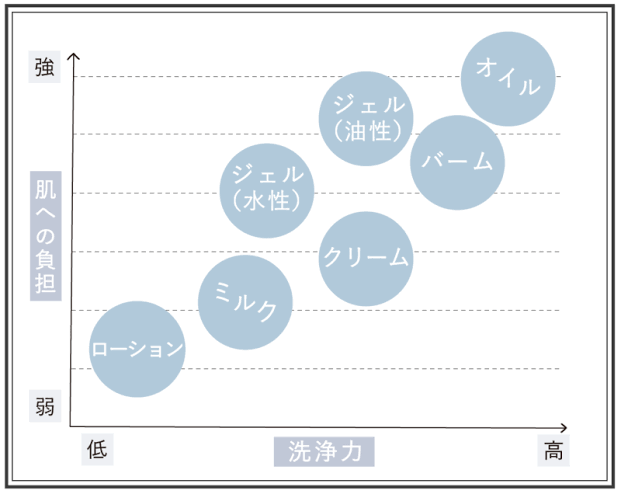 夜クレンジングしても朝になると角栓がたまる