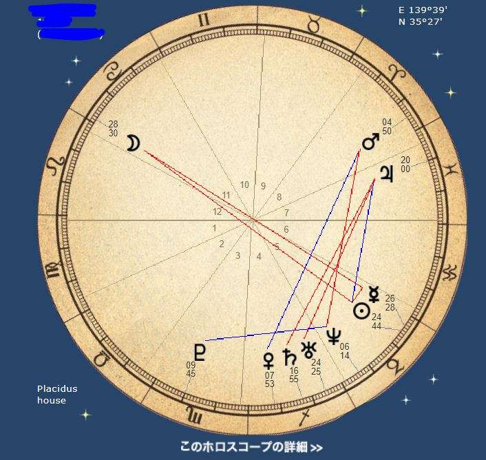 【星座占い】星座に関する質問をしたら、詳しい人が答えてくれるトピ