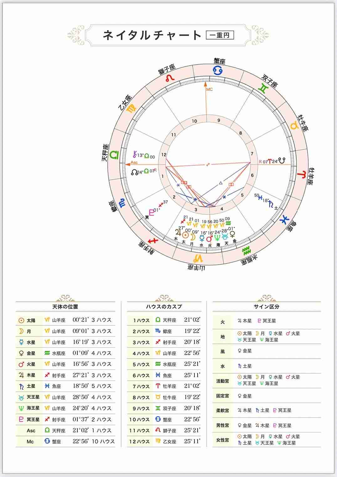 【星座占い】星座に関する質問をしたら、詳しい人が答えてくれるトピ