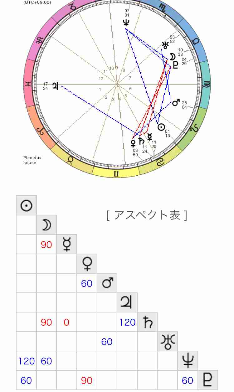 【星座占い】星座に関する質問をしたら、詳しい人が答えてくれるトピ