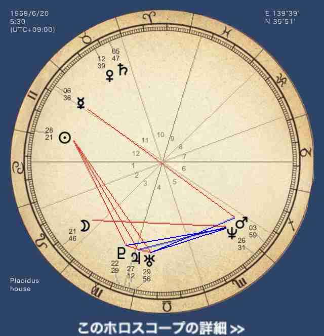 【星座占い】星座に関する質問をしたら、詳しい人が答えてくれるトピ