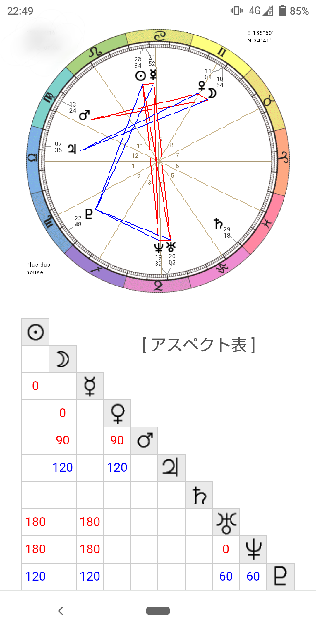 【星座占い】星座に関する質問をしたら、詳しい人が答えてくれるトピ