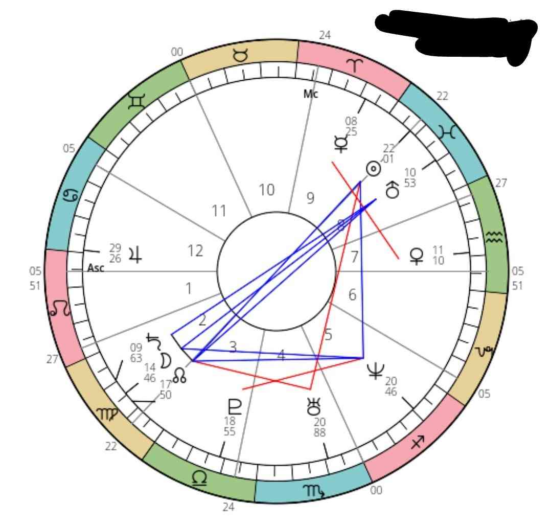 【星座占い】星座に関する質問をしたら、詳しい人が答えてくれるトピ