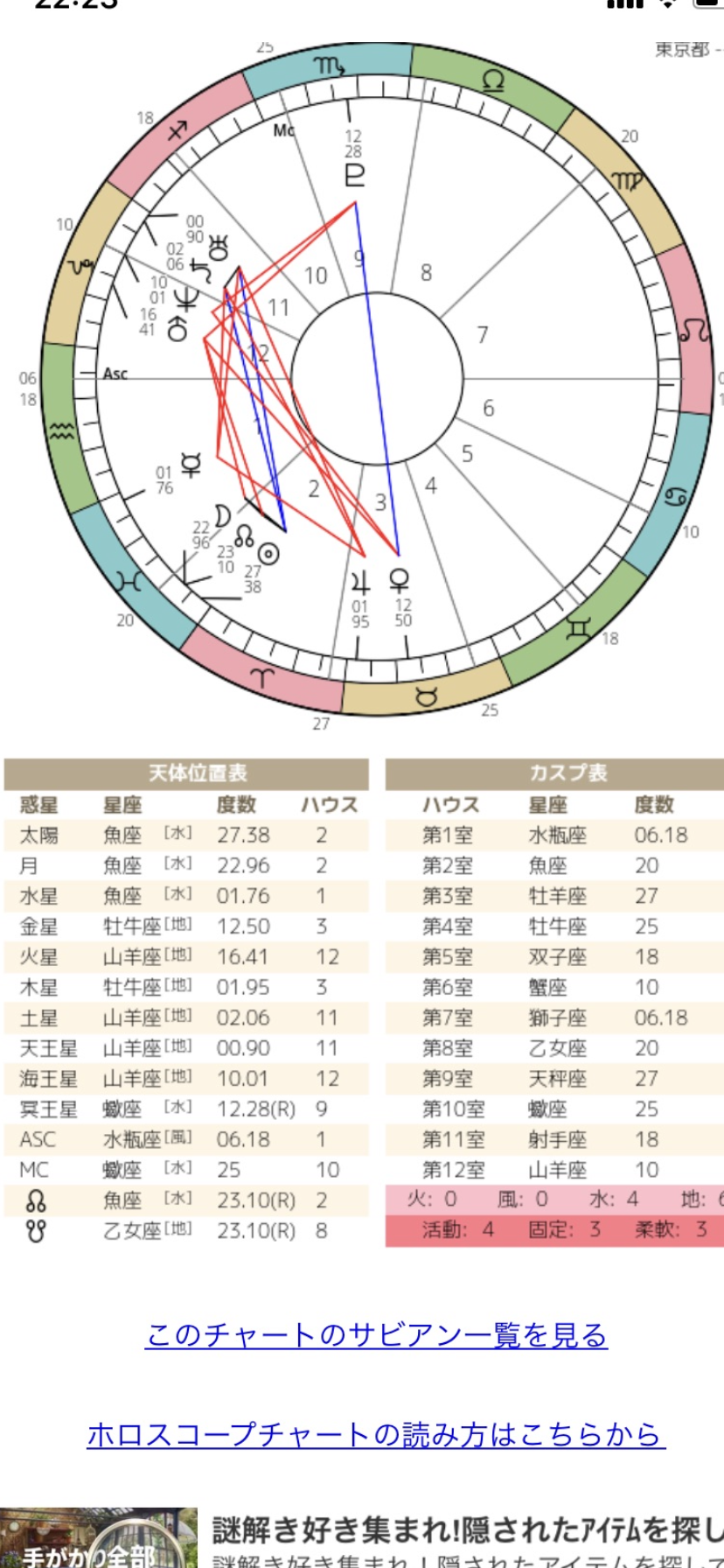 【星座占い】星座に関する質問をしたら、詳しい人が答えてくれるトピ
