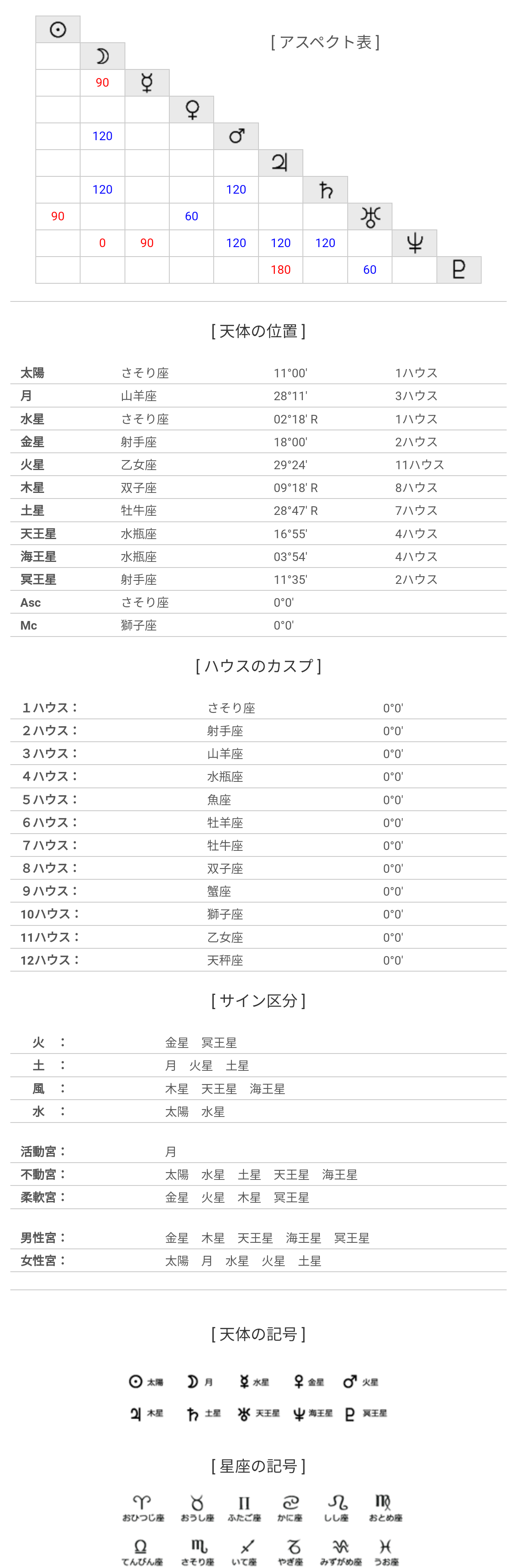 【星座占い】星座に関する質問をしたら、詳しい人が答えてくれるトピ