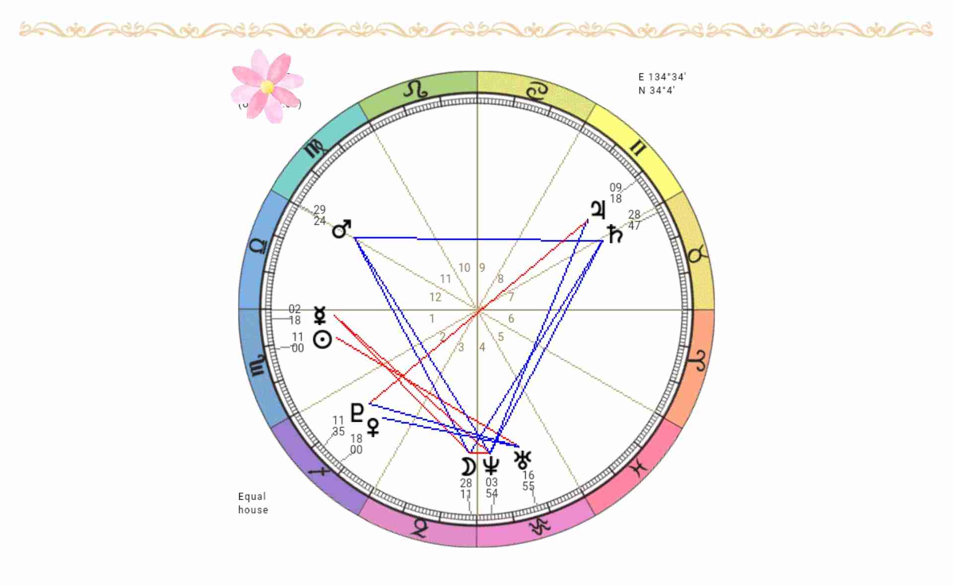 【星座占い】星座に関する質問をしたら、詳しい人が答えてくれるトピ