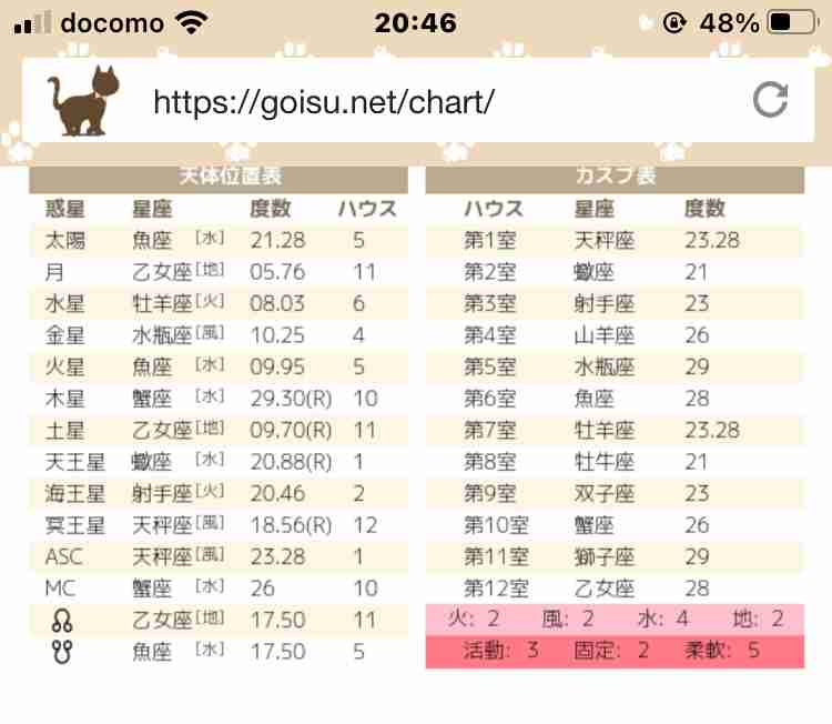 【星座占い】星座に関する質問をしたら、詳しい人が答えてくれるトピ