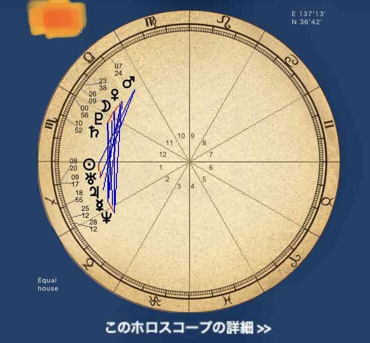 【星座占い】星座に関する質問をしたら、詳しい人が答えてくれるトピ