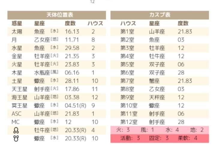 【星座占い】星座に関する質問をしたら、詳しい人が答えてくれるトピ