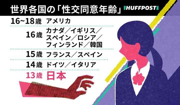 『性教育』を考える　性交渉してもOKといえる年齢は？…“性的同意年齢”13歳に驚き　助産師発案のボードゲームや「性教育」絵本　男子生徒が生理用品手に「女性の体に何が起こるか？」を学習　大事なのは『同意』